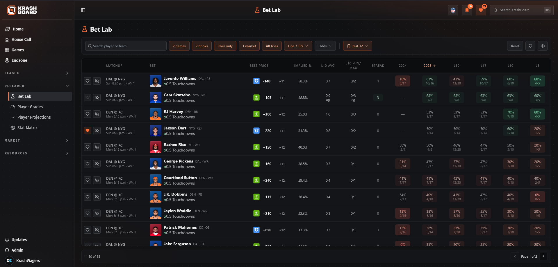 KrashBoard NFL Bet Lab table of player props with hit rates and model prices