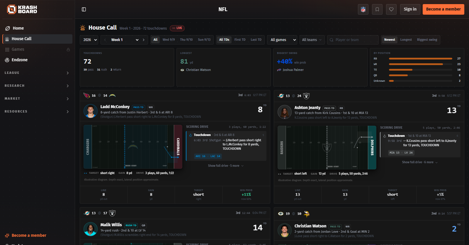 KrashBoard House Call feed of live touchdowns with play diagrams and scoring drives