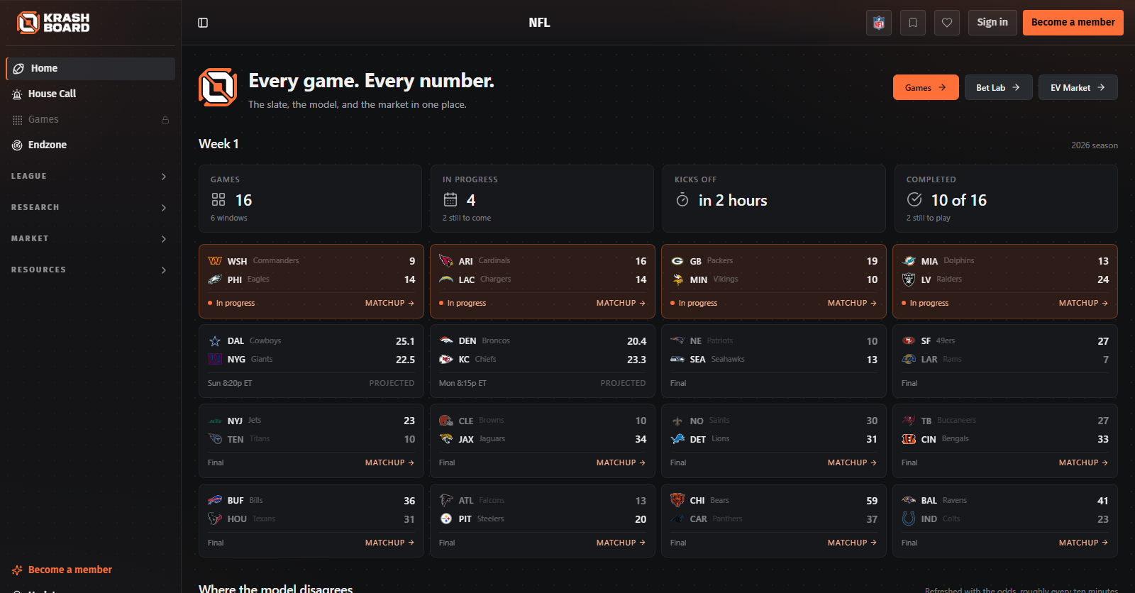 KrashBoard NFL home showing the week's slate, live scores and the model's projections