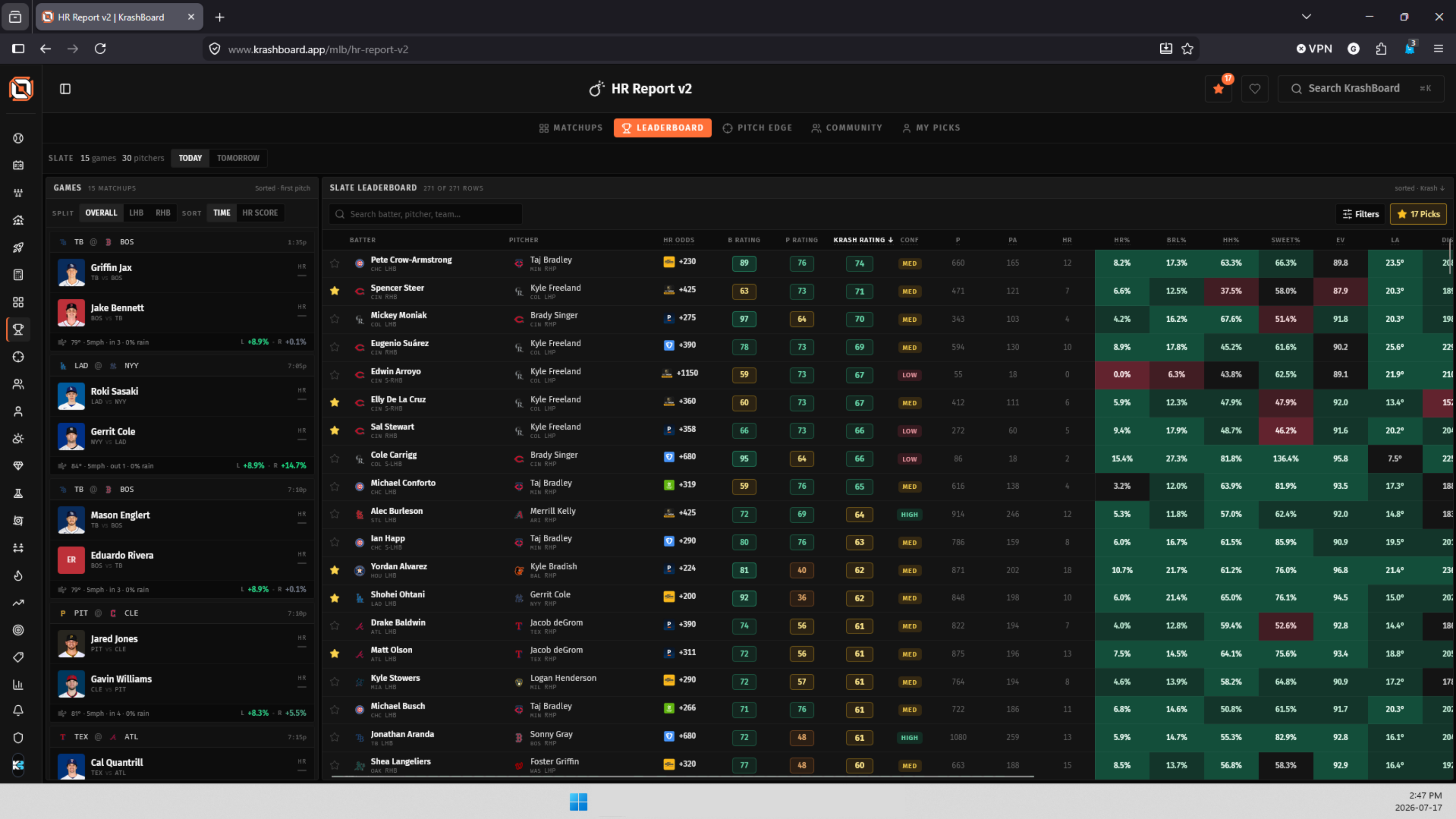 KrashBoard HR Report v2 leaderboard showing pitcher matchups and home-run ratings across the slate
